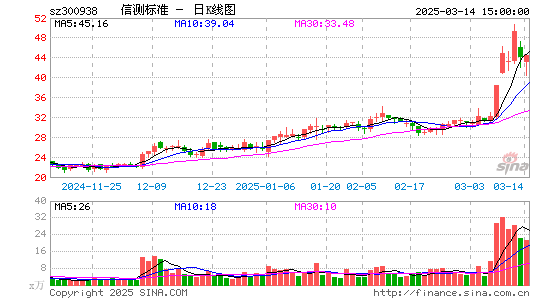 信测标准