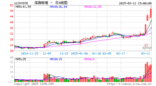 信测标准