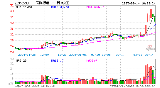 信测标准