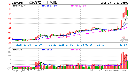 信测标准