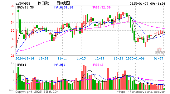 秋田微