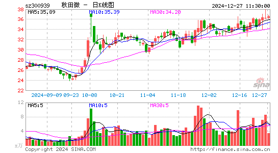 秋田微