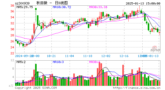 秋田微