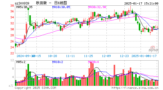 秋田微