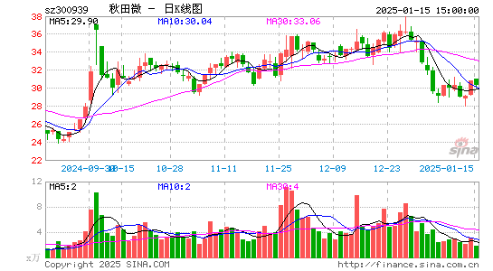 秋田微