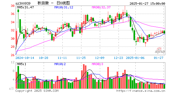 秋田微