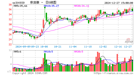 秋田微