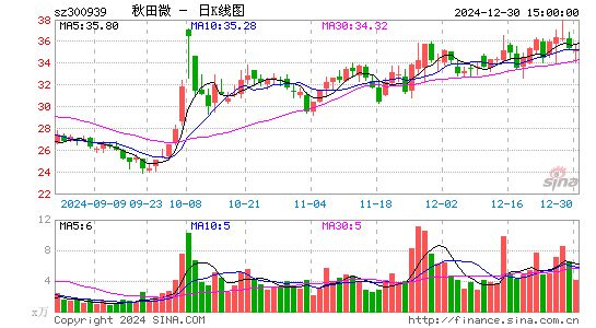 秋田微