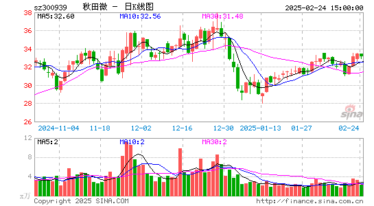 秋田微