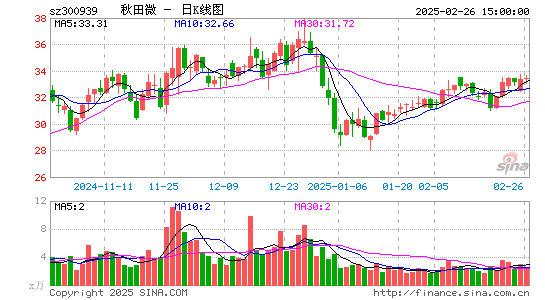 秋田微