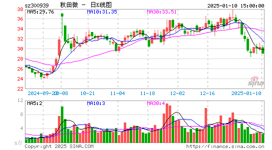 秋田微