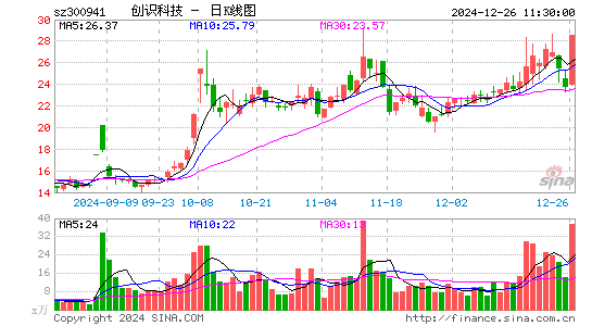 创识科技