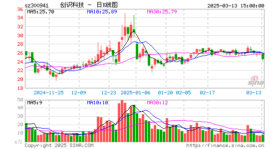 创识科技