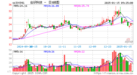 创识科技