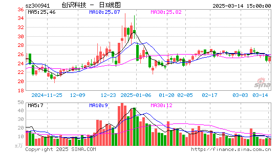 创识科技