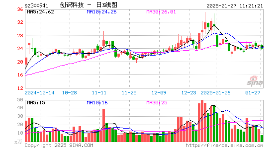 创识科技