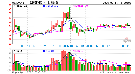 创识科技