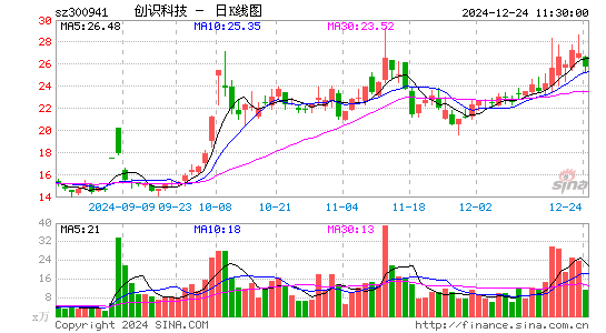 创识科技