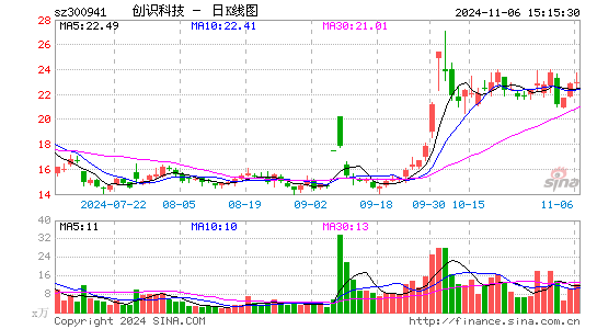 创识科技