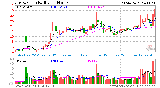 创识科技