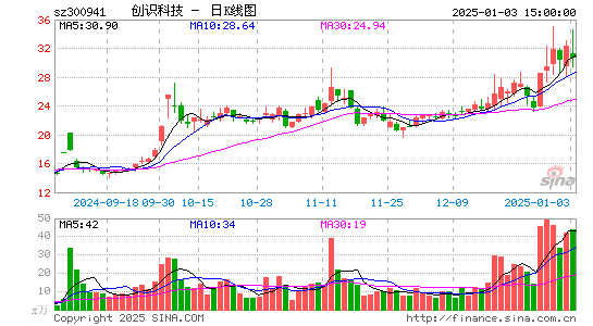 创识科技