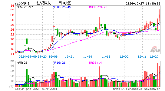 创识科技