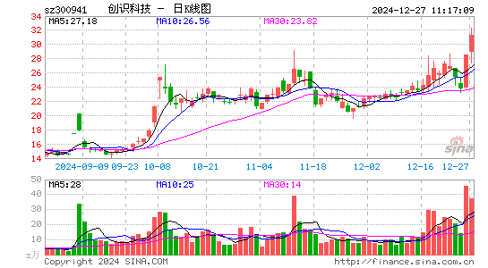 创识科技