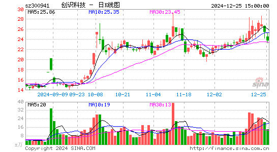 创识科技