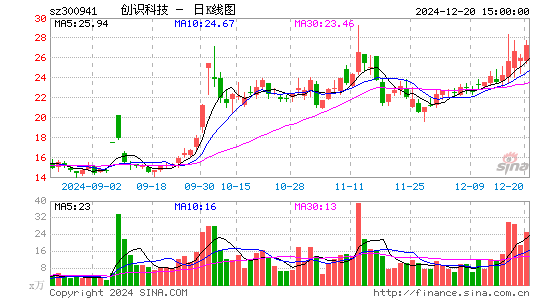 创识科技