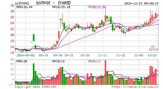 创识科技