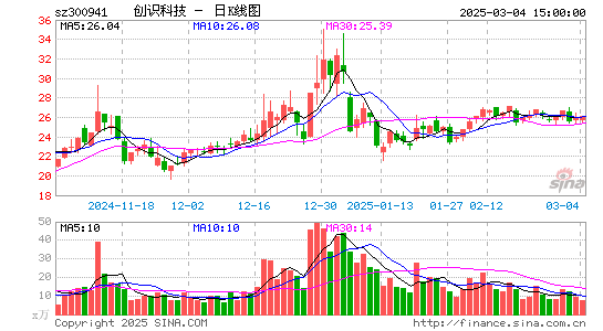 创识科技