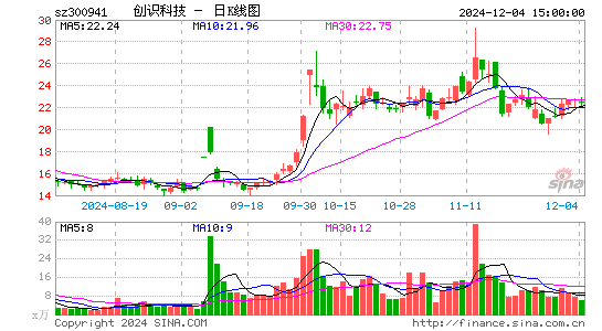 创识科技