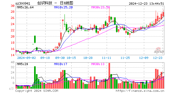 创识科技