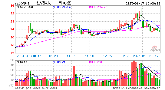 创识科技