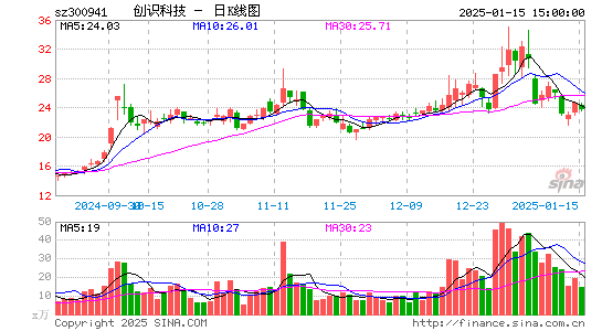 创识科技