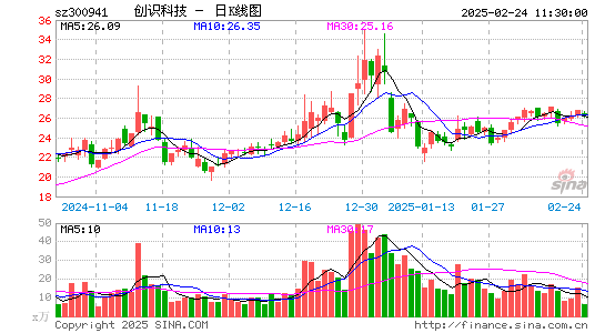 创识科技