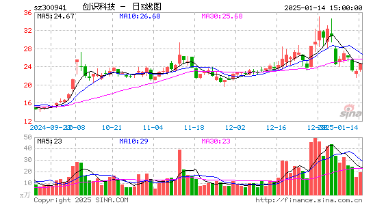 创识科技