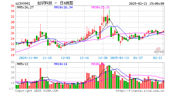 创识科技