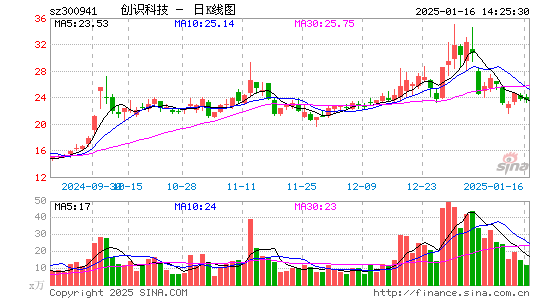 创识科技