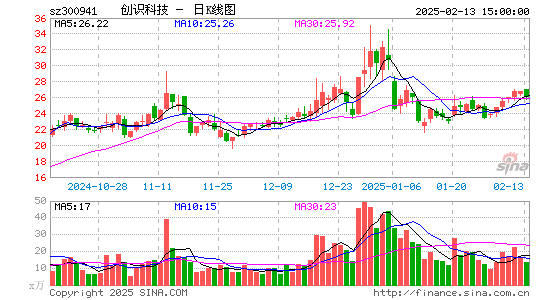 创识科技