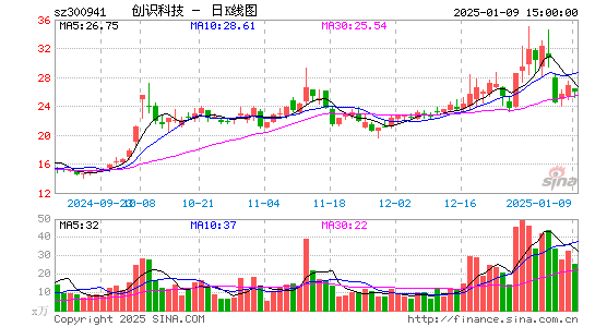 创识科技