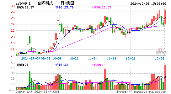 创识科技