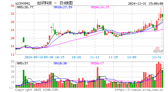 创识科技