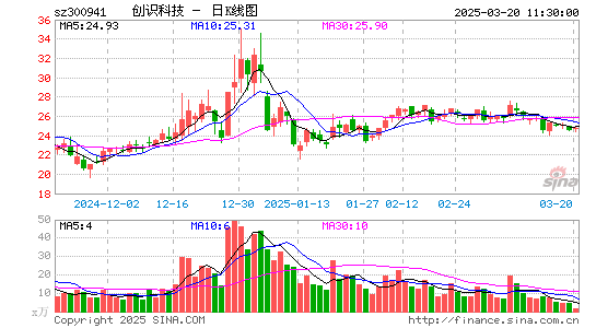 创识科技