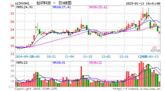 创识科技