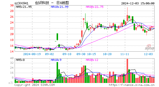 创识科技