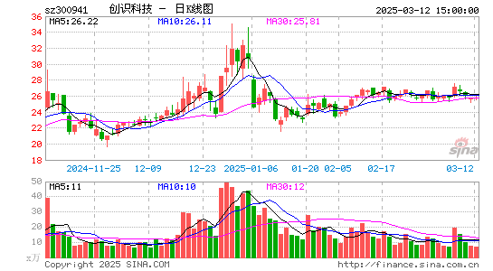 创识科技