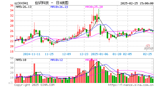 创识科技