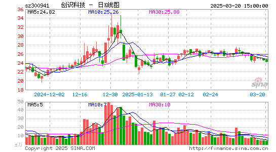 创识科技