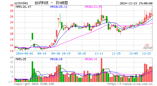 创识科技